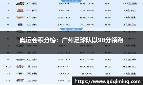 奥运会积分榜：广州足球队以98分领跑