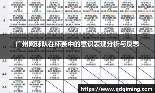 广州网球队在杯赛中的意识表现分析与反思