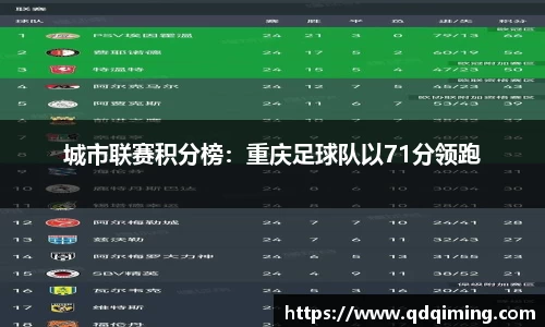 城市联赛积分榜：重庆足球队以71分领跑
