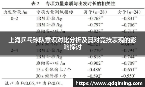 上海乒乓球队意识对比分析及其对竞技表现的影响探讨